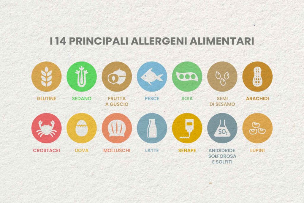 icone dei 14 principali allergeni alimentari